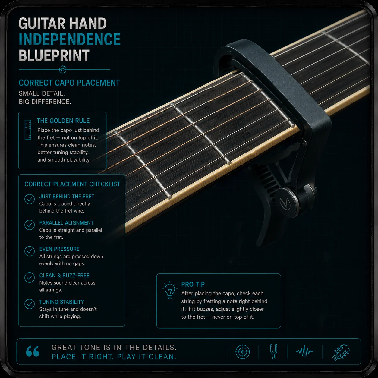 Capo clamped correctly just behind a fret on a guitar neck — parallel placement, even pressure, no gaps between capo and strings