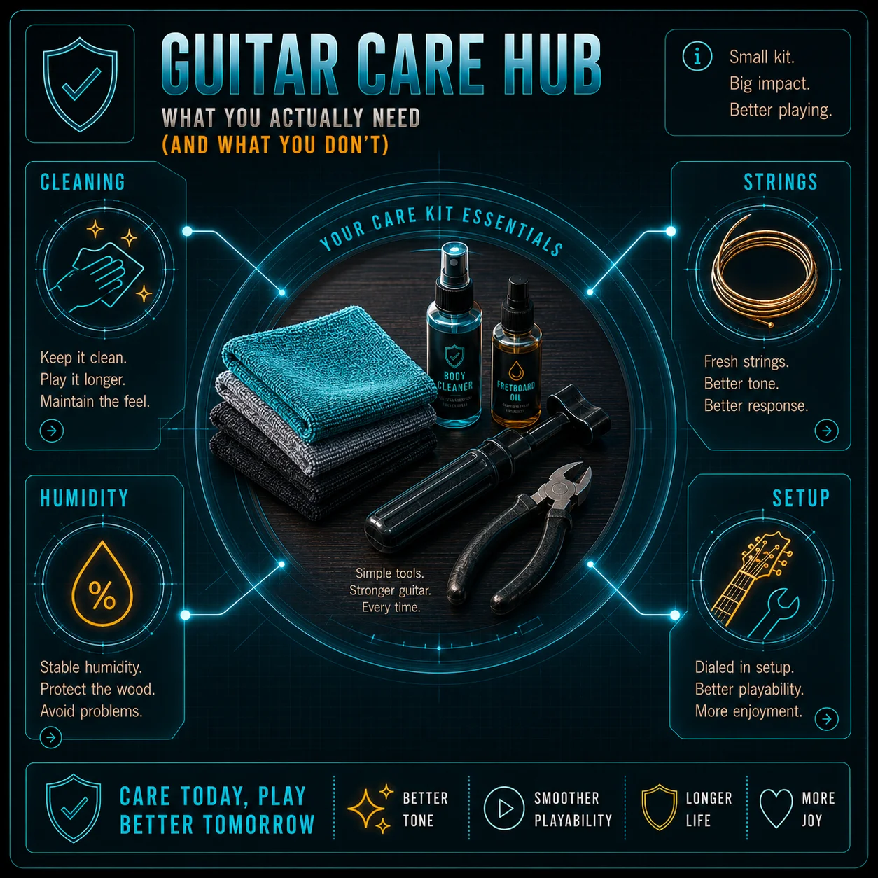 Guitar care kit items arranged next to a guitar on a workbench, mid-maintenance