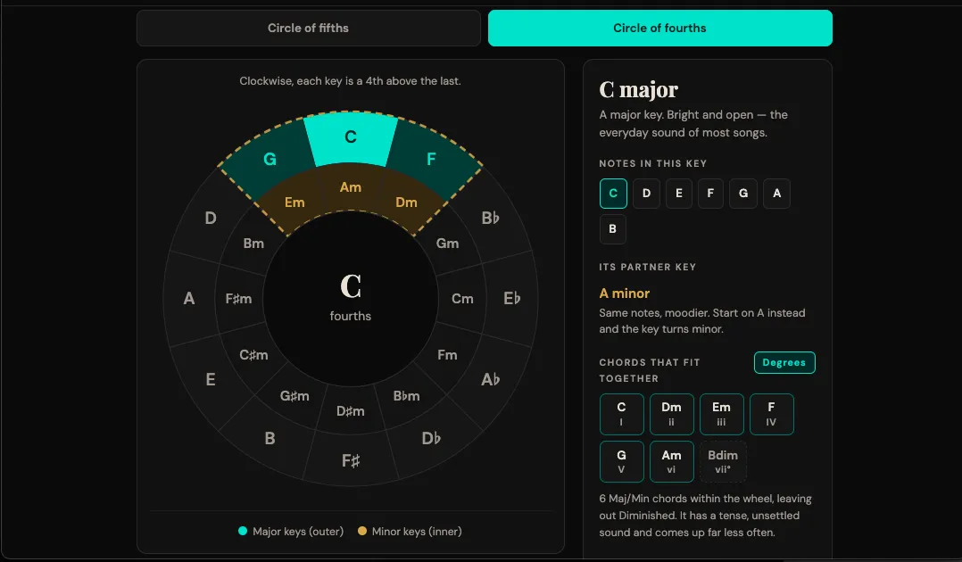 Pocket Roady Circle of Fifths Navigator &mdash; interactive wheel of major and minor keys