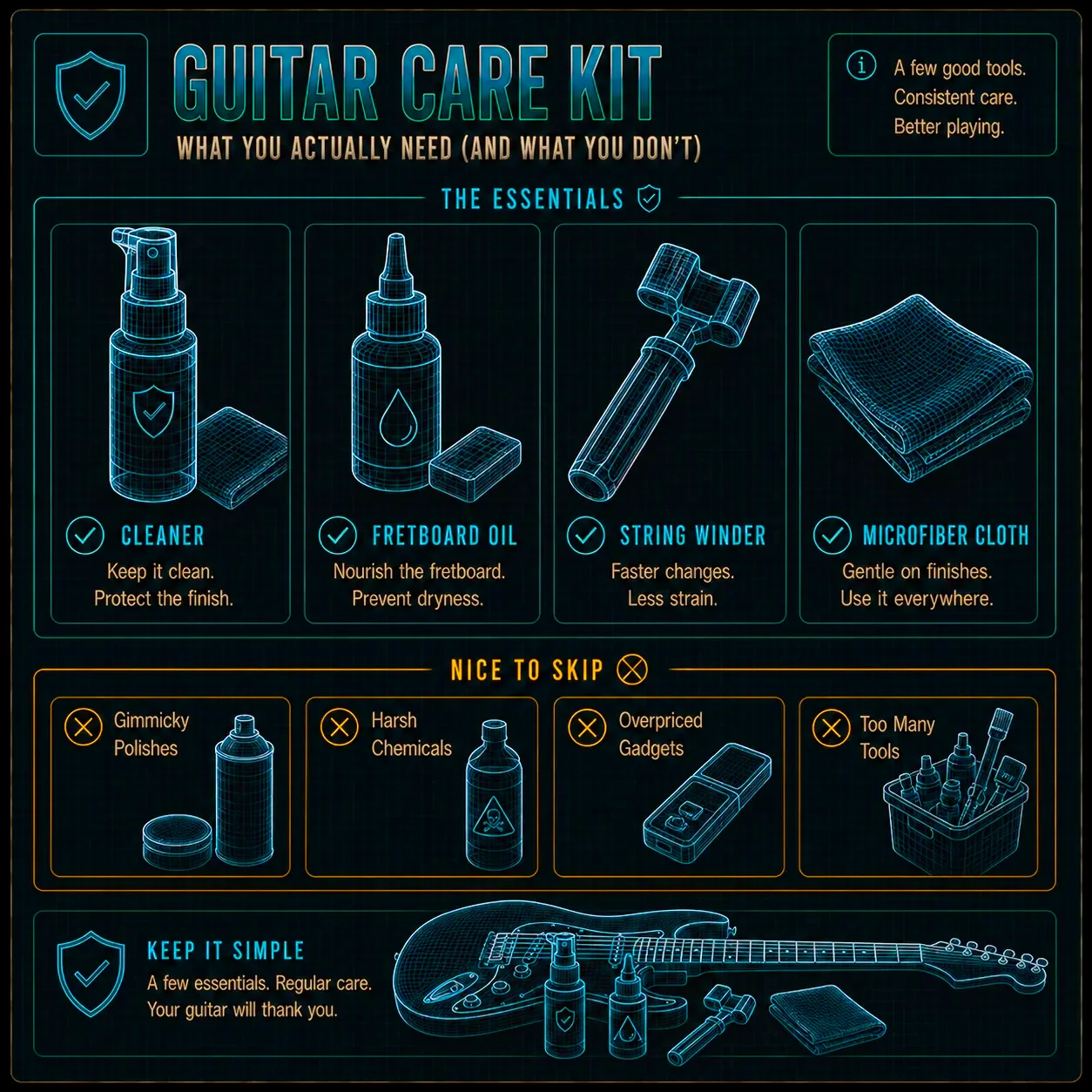 The four core guitar care items grouped together — body cleaner, fretboard conditioner, restringing tool, and microfiber cloth