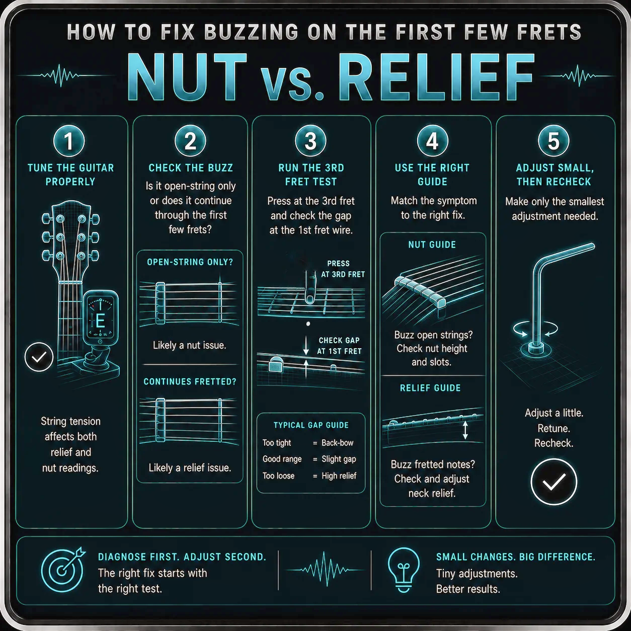 Workflow for fixing first fret buzz — the correct diagnostic order from neck relief to nut slot depth