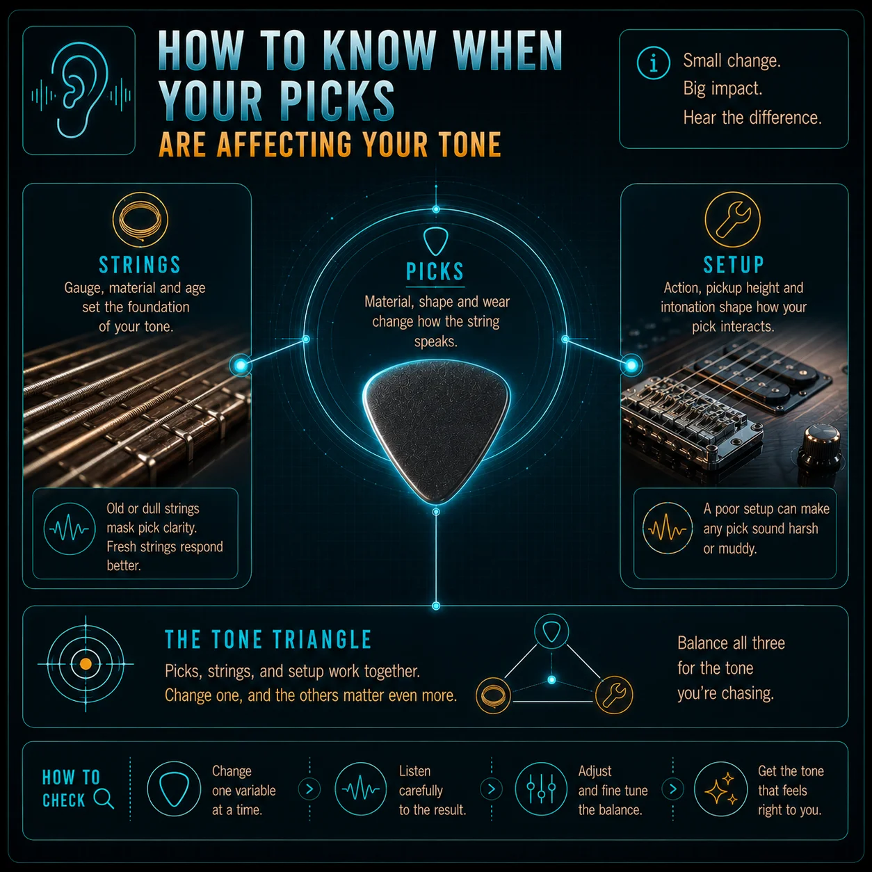 The Guitar Care Hub connecting pick choice with strings and setup