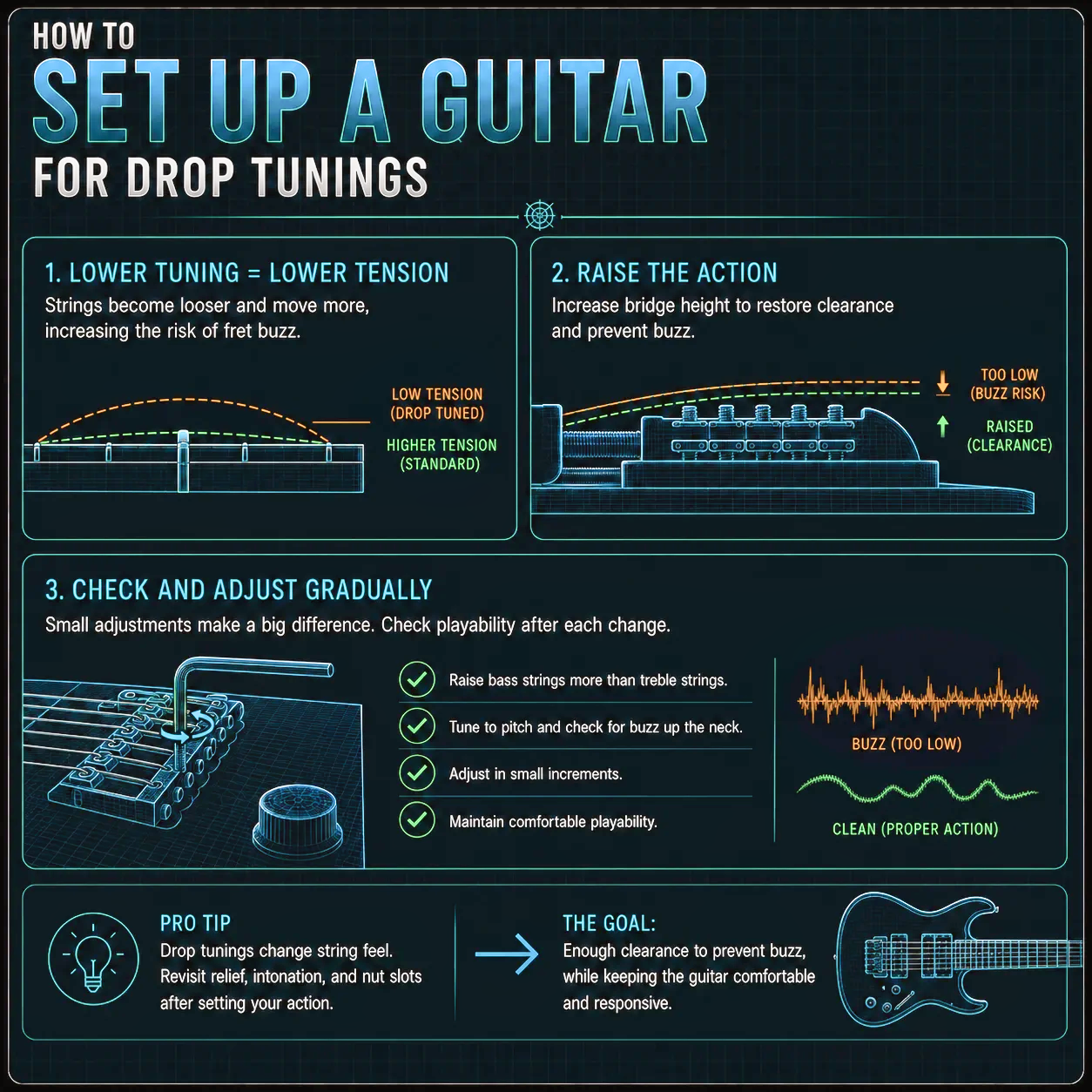 Guitar bridge adjustment for drop tuning setup — raising bass side action to give heavier strings room to vibrate cleanly