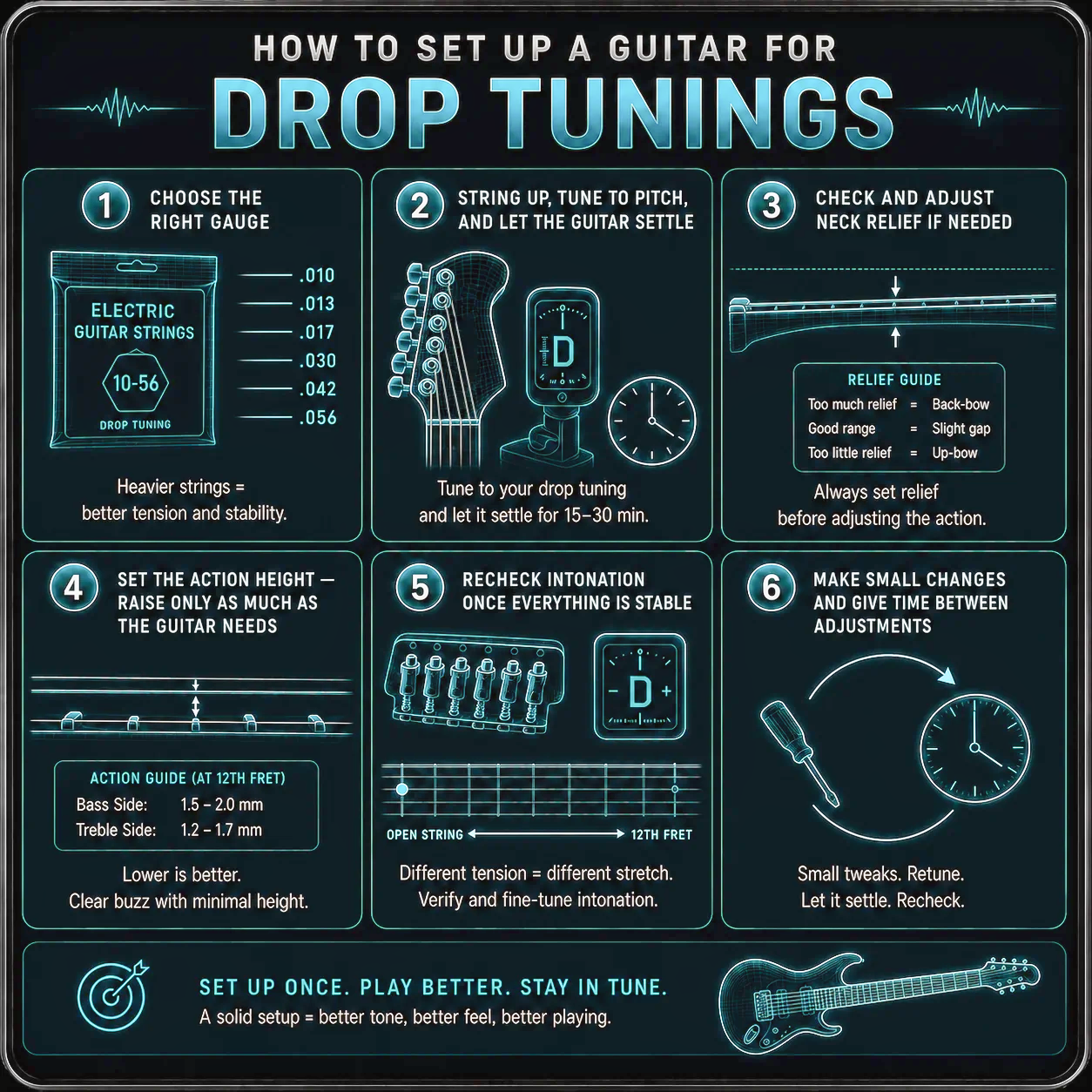 Step-by-step workflow for setting up a guitar for drop tunings — from neck relief to action to intonation in the correct order