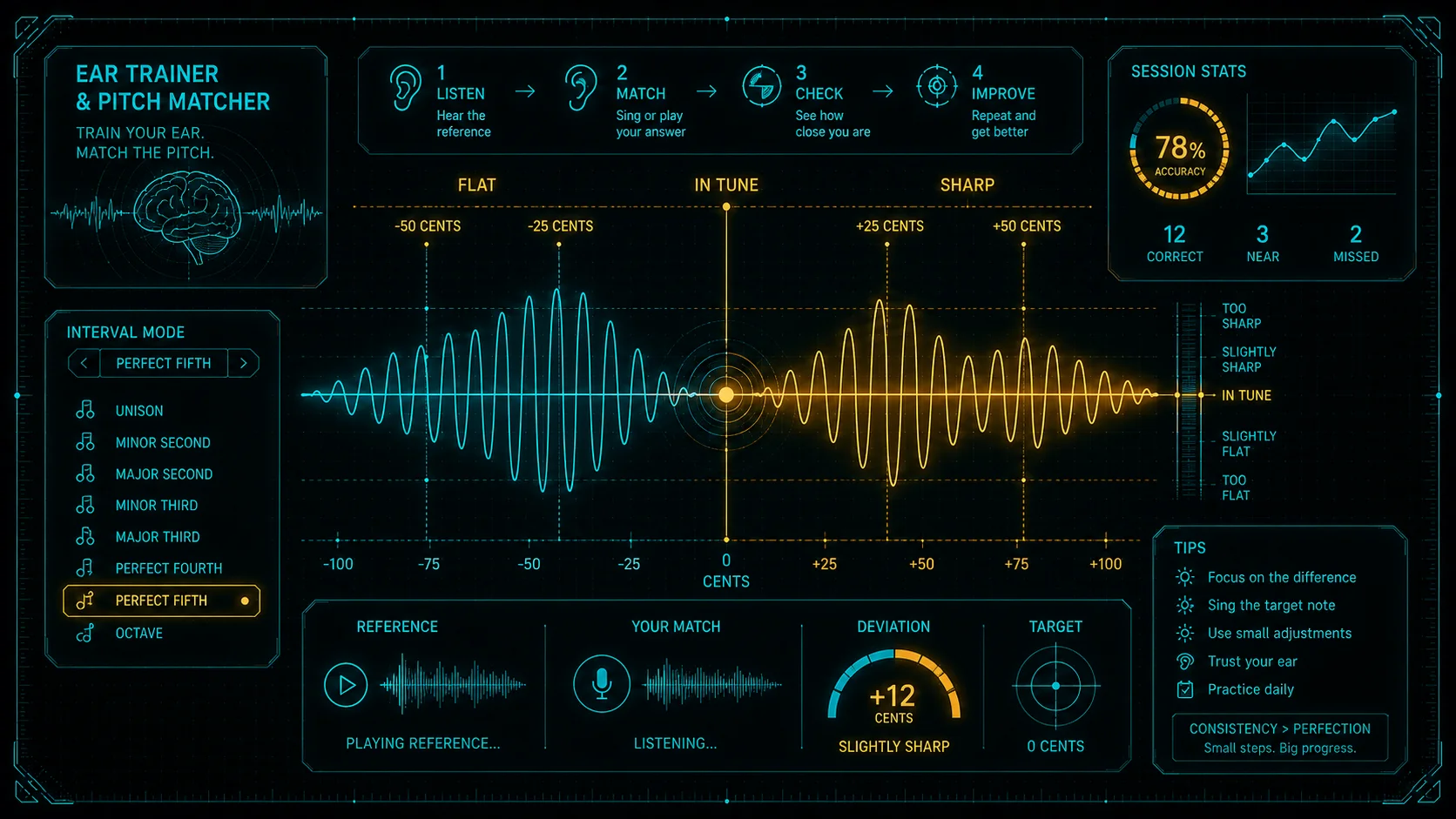 Pocket Roady Guitar Ear Trainer — listening drills and a live pitch-matching meter