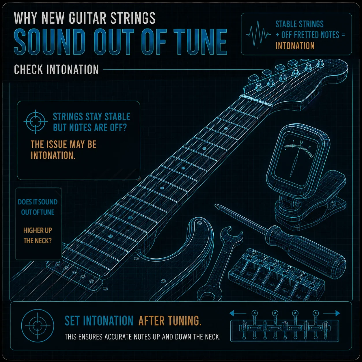 Guitarist checking intonation at the 12th fret with a tuner — comparing open string pitch to fretted note to identify saddle adjustment needs