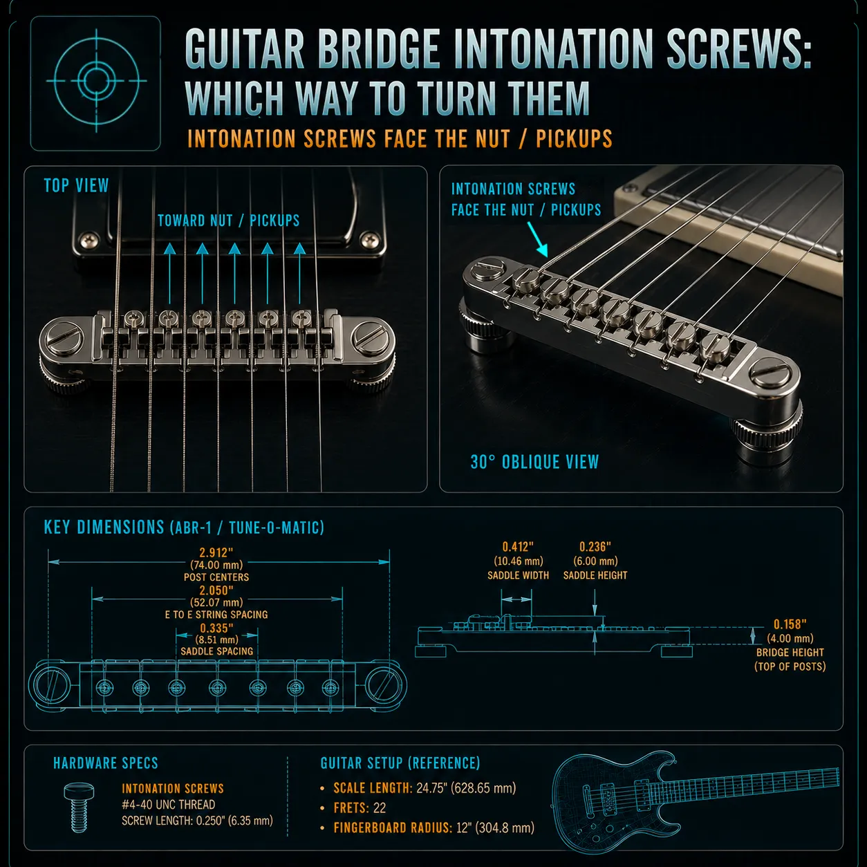 Visual showing a Gibson-style bridge with screws facing the pickups