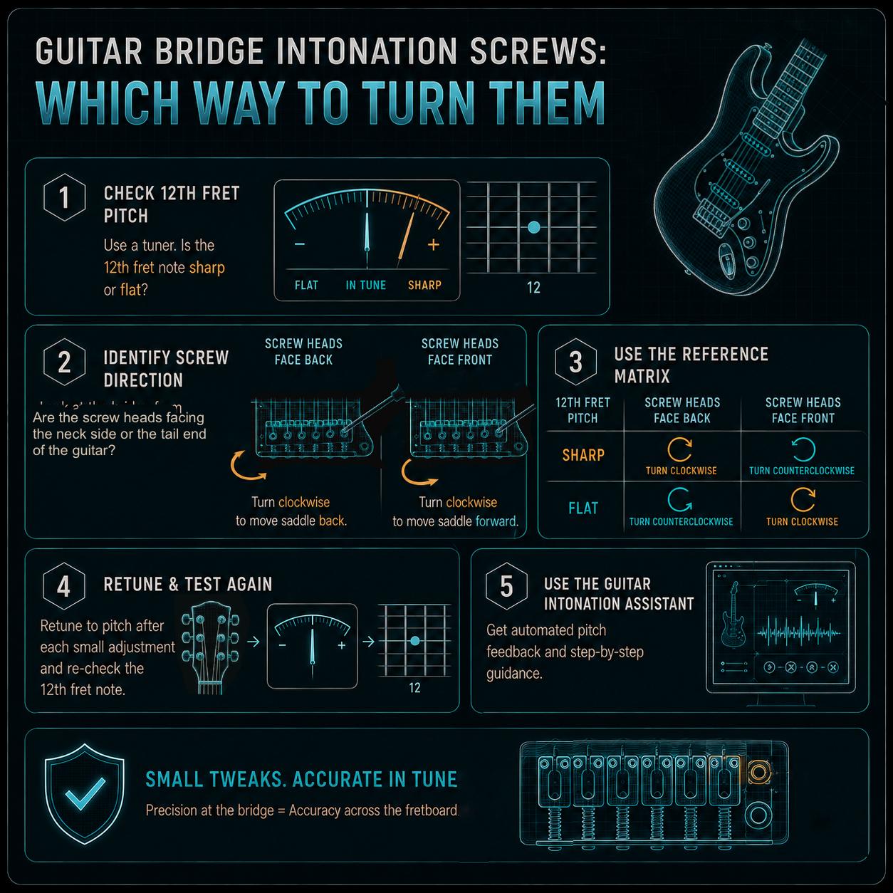 Step-by-step workflow graphic showing the intonation adjustment process