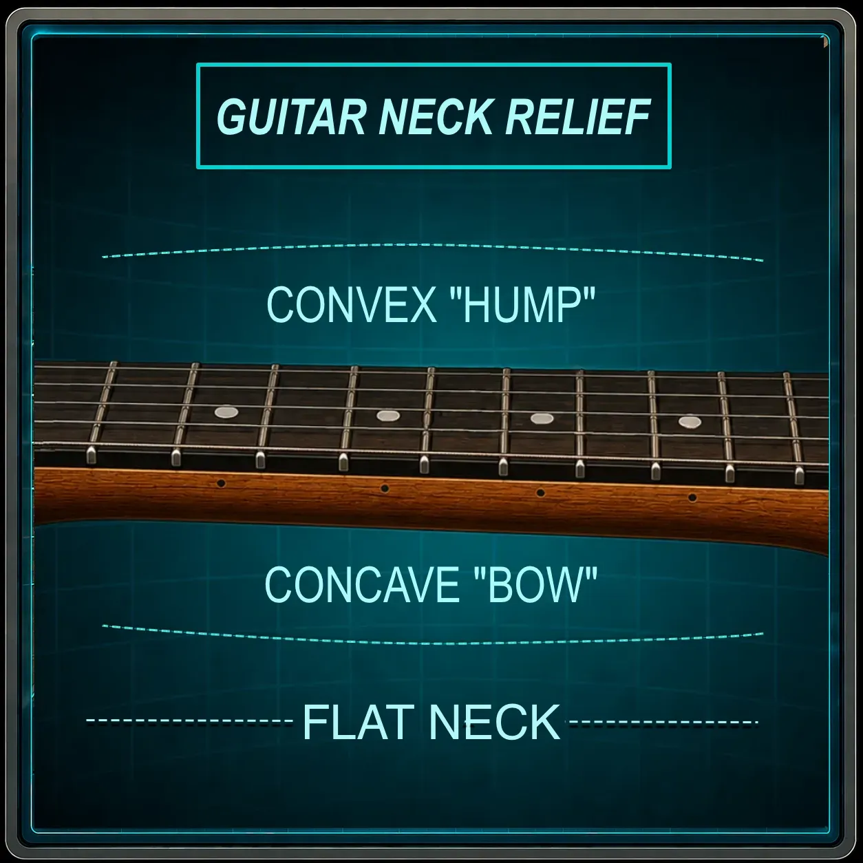 Side view of a guitar neck showing forward bow versus correct relief