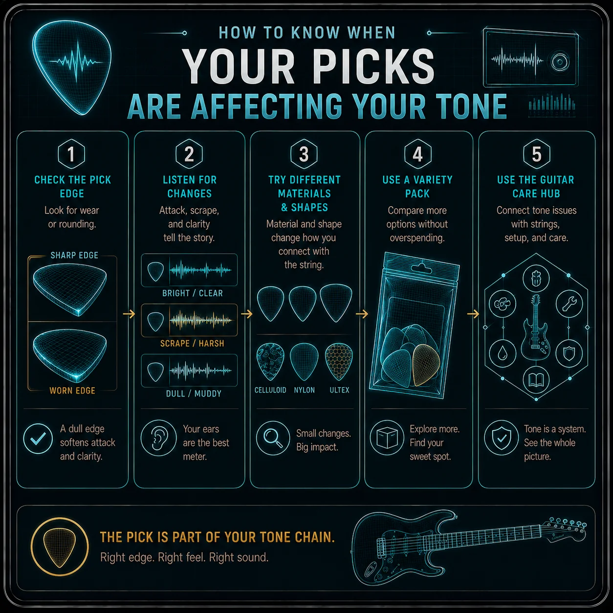 A simple step-by-step workflow for checking whether your pick is affecting your tone