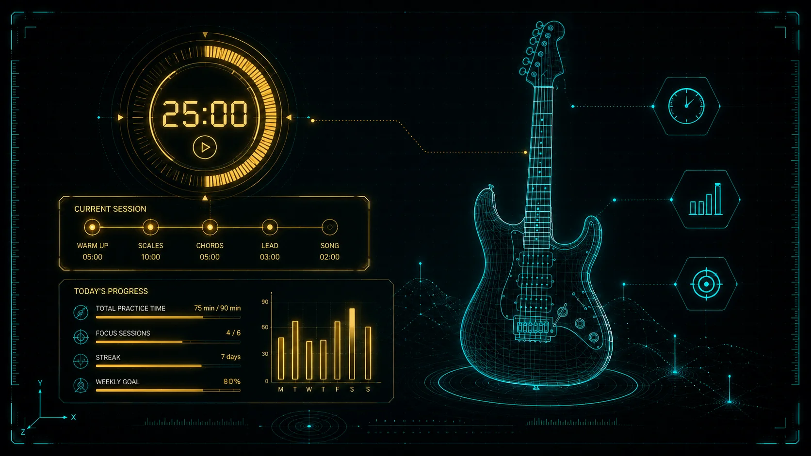 A guitare with a metronome, practice goals and timer
