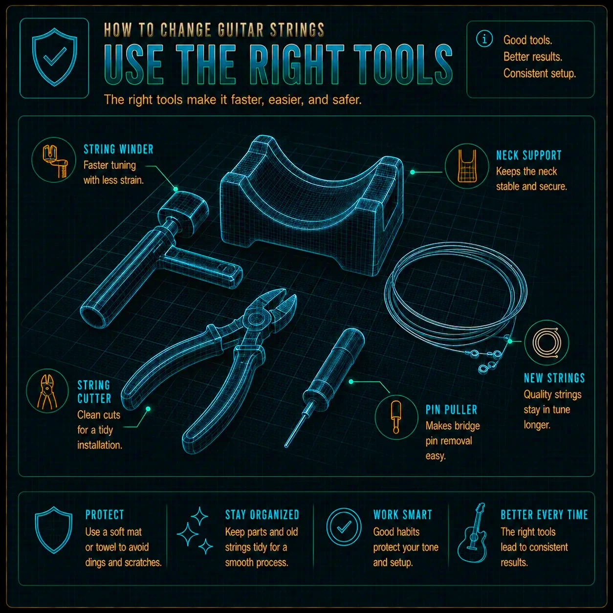 Restringing tools laid out — string winder, cutter, and neck support