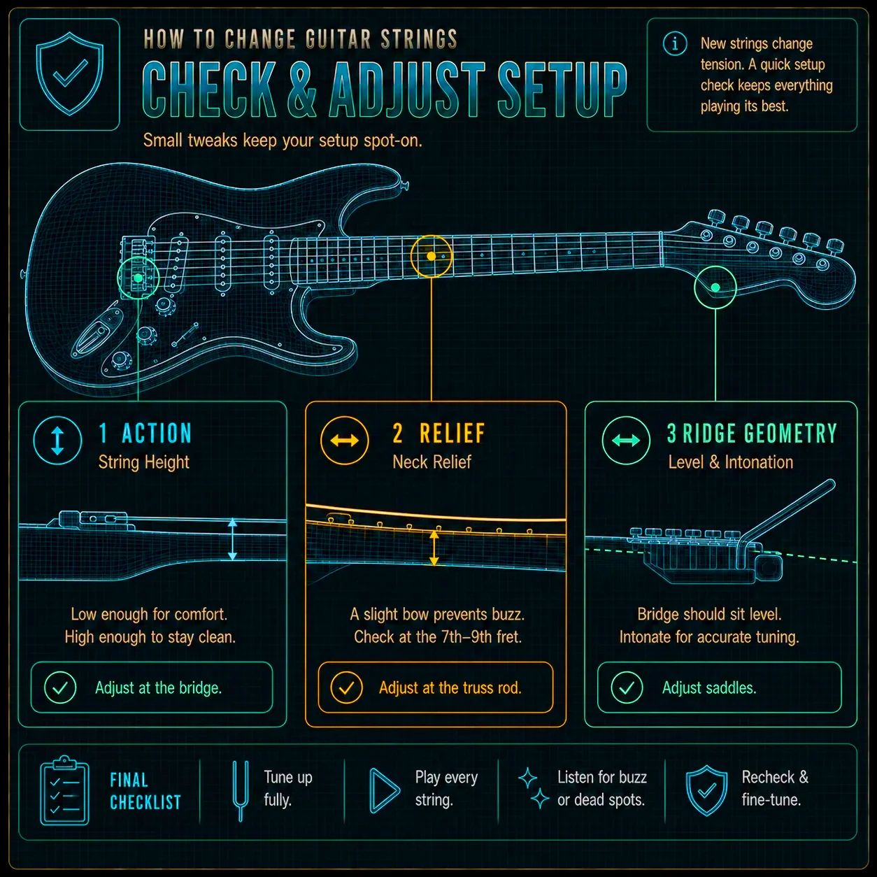 Checking guitar setup after a gauge change — relief, string height, and intonation