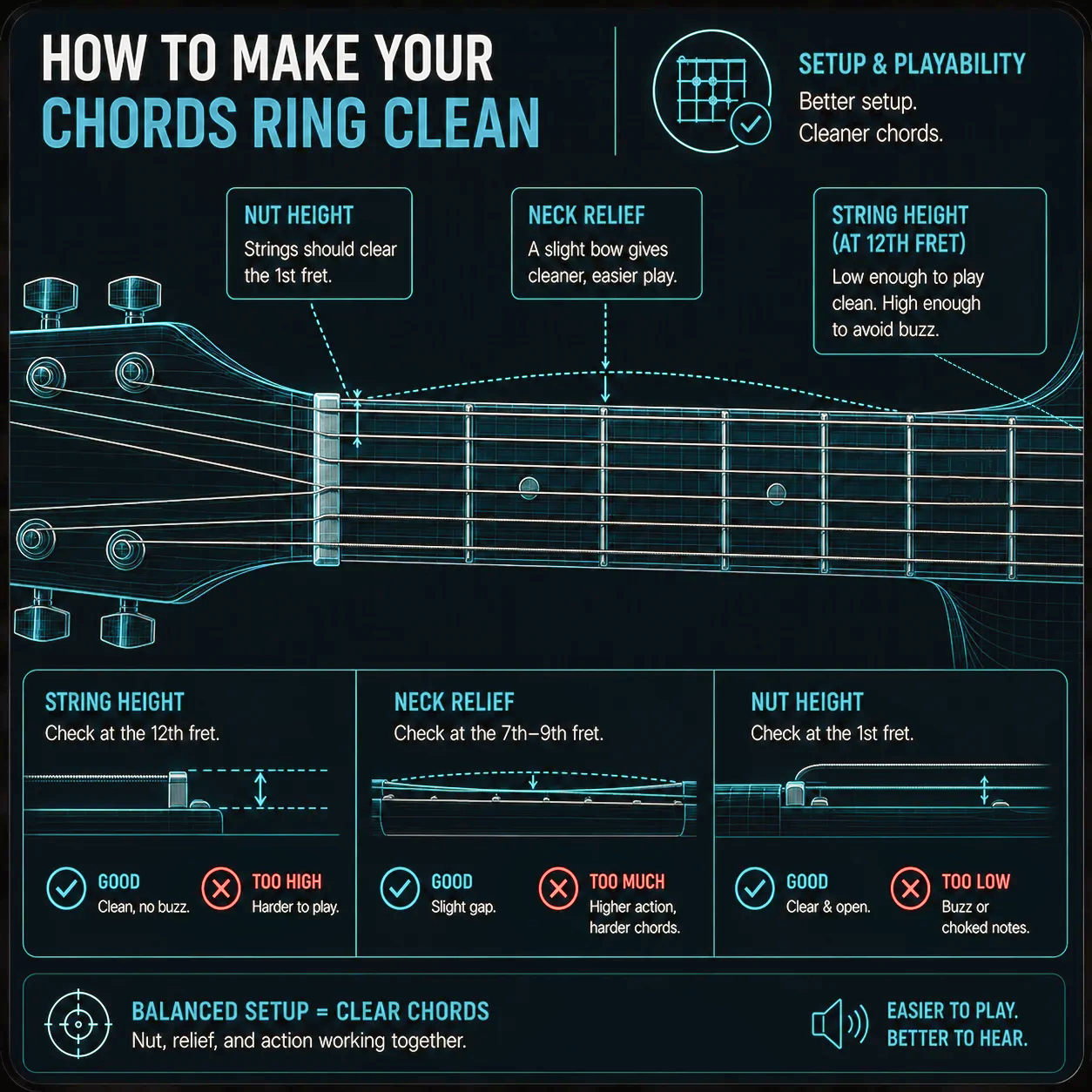 Overhead view of a guitar neck focusing on the nut, first few frets, and string height — visual cues suggesting the relationship between setup and playability