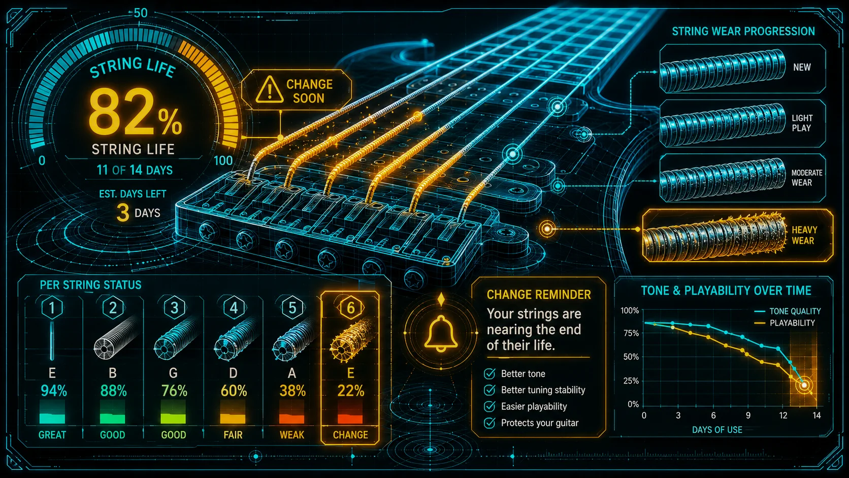 A close-up of guitar strings and a fresh string pack