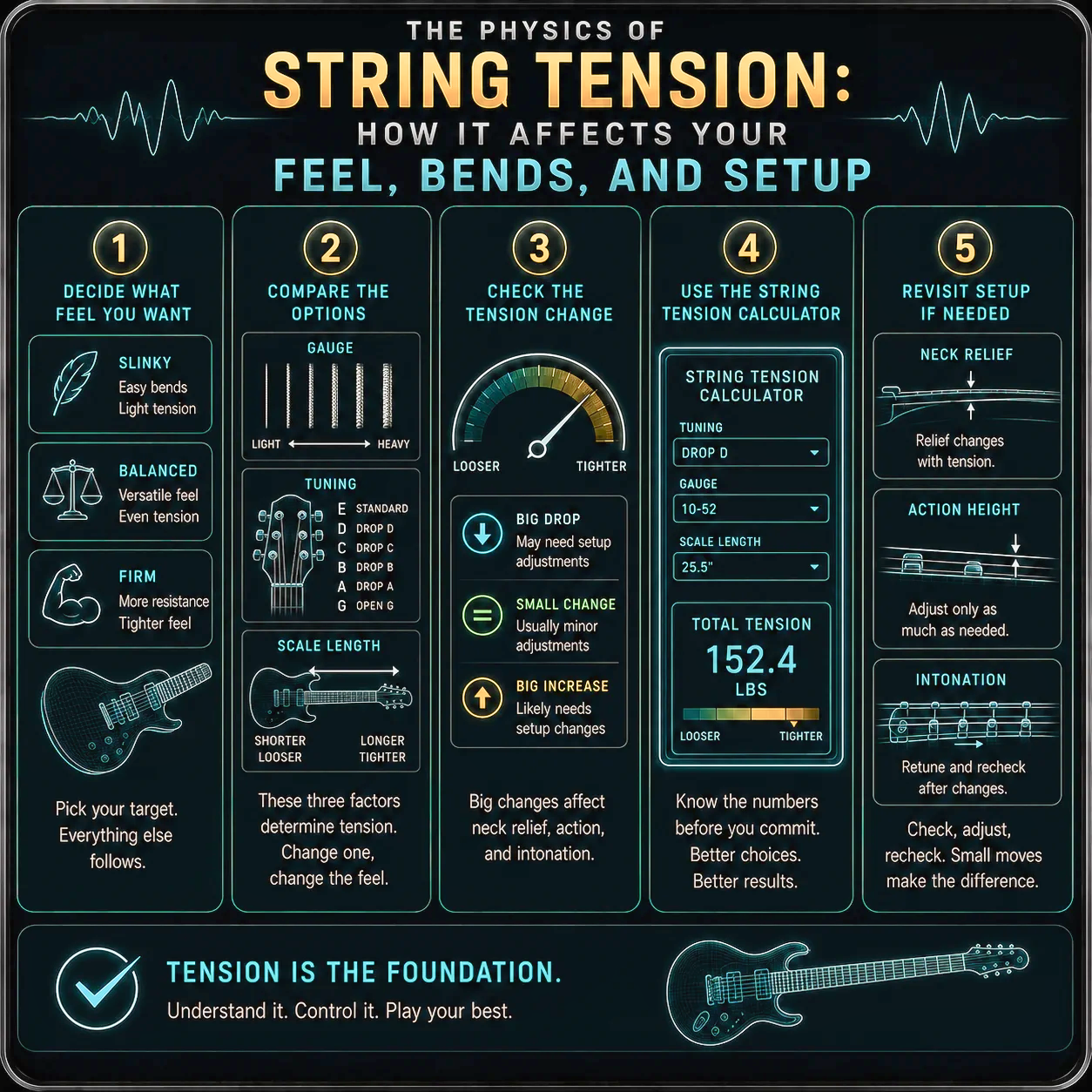 String tension decision checklist — the practical order of steps for choosing gauge, scale length, and tuning based on tension physics