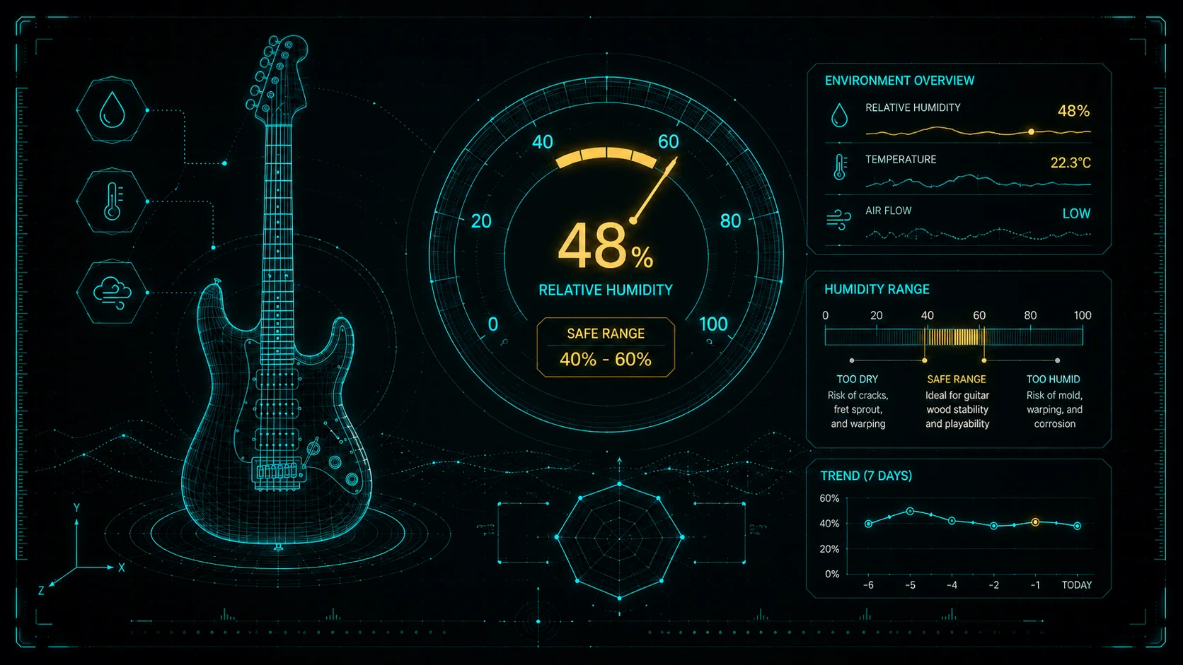 A hygrometer beside an acoustic guitar in a room