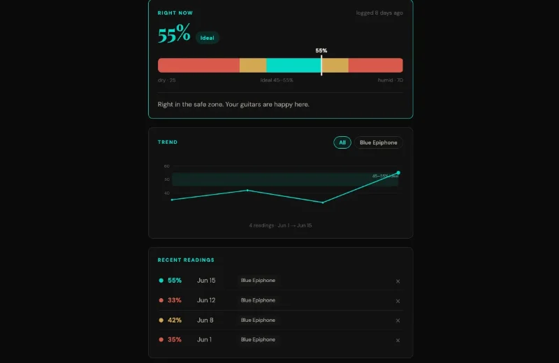 Pocket Roady Humidity Tracker — log room humidity and watch the safe-zone trend