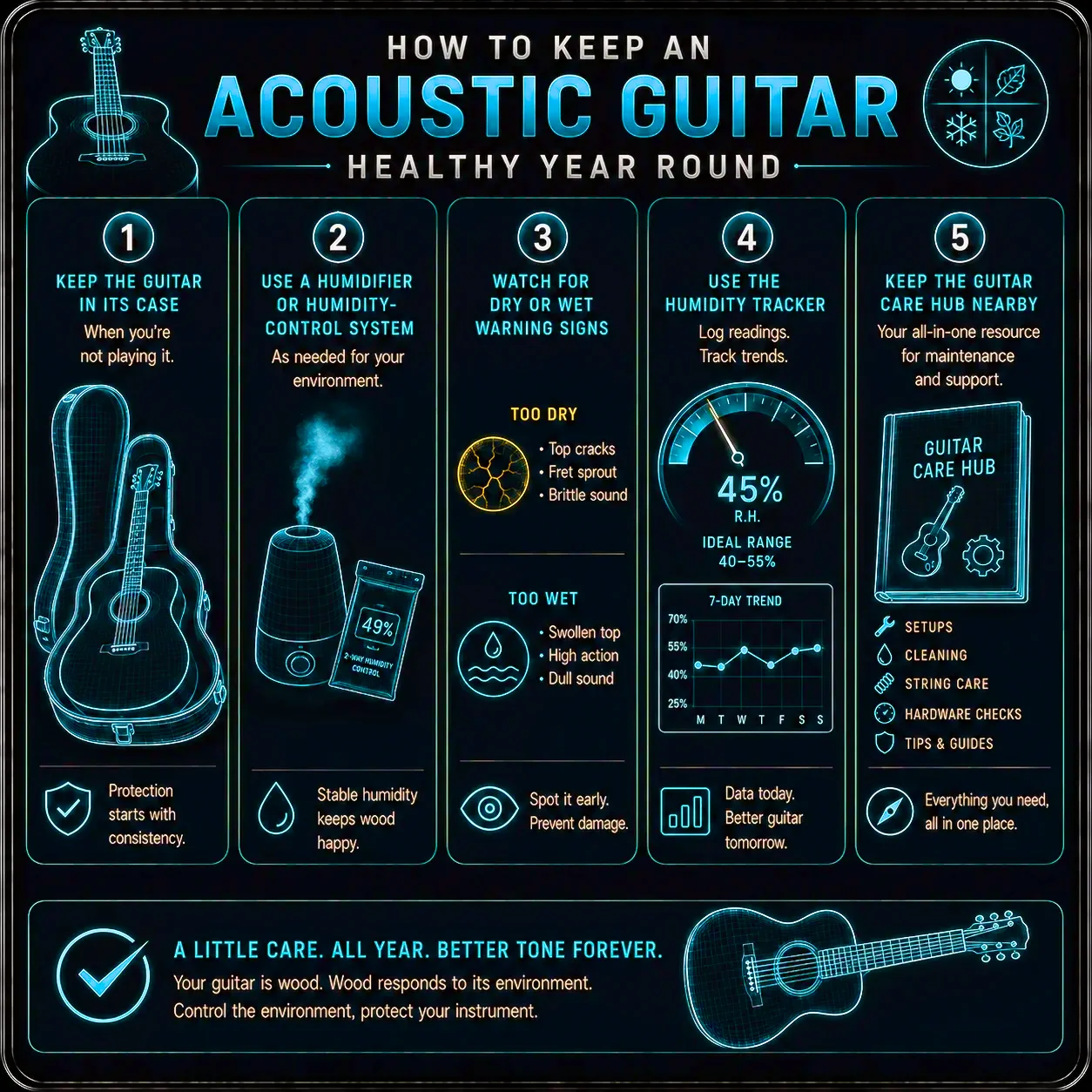 A simple step-by-step workflow for keeping an acoustic guitar healthy year-round