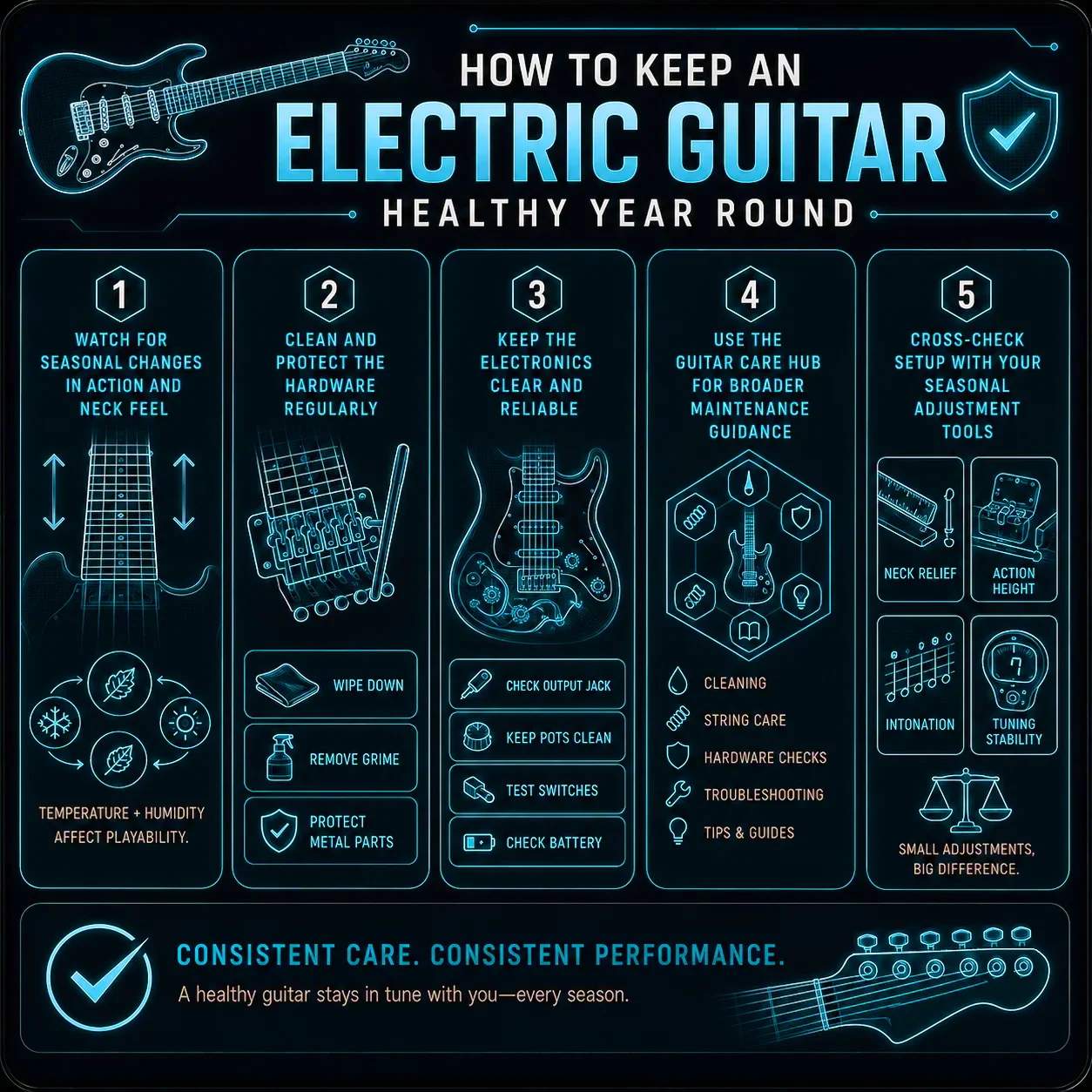 A simple step-by-step workflow for keeping an electric guitar healthy year-round