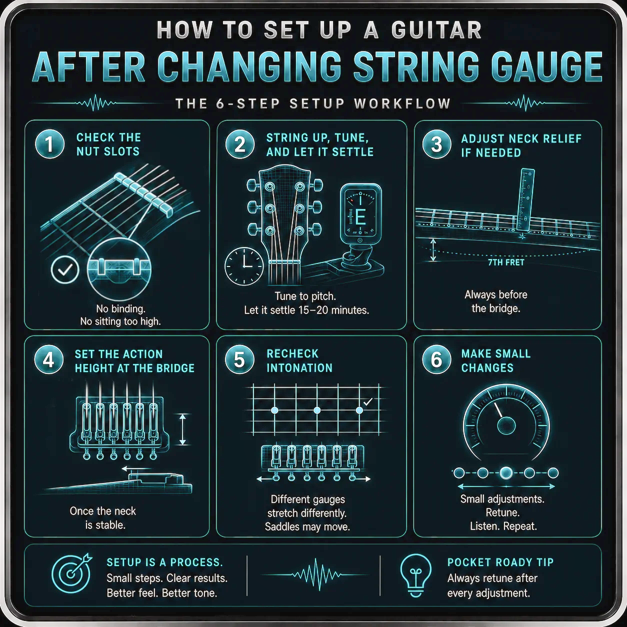 Setup workflow after a string gauge change — the correct order of adjustments from neck relief to action to intonation