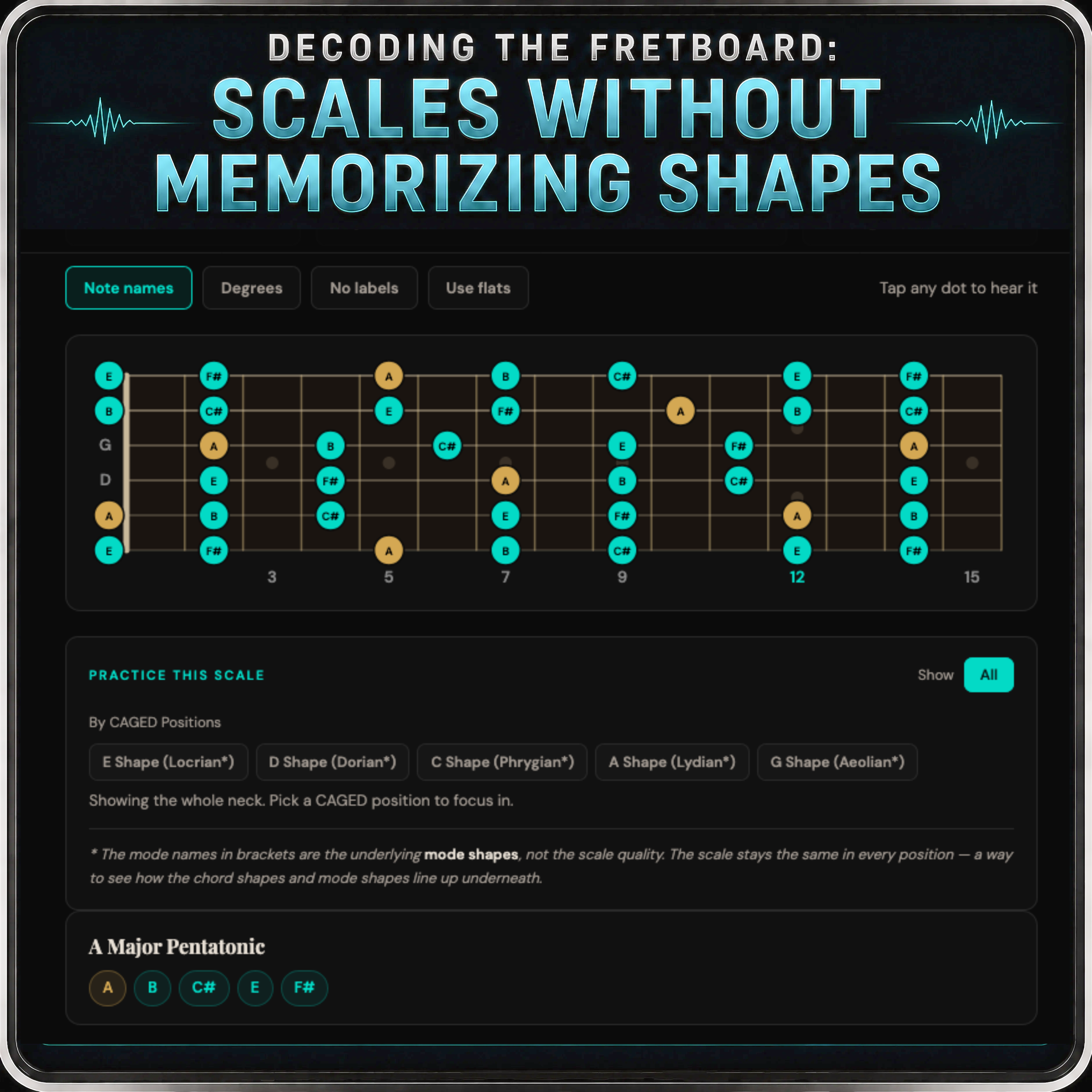 Step-by-step workflow for learning the fretboard — intervals, patterns, and scale structure without rote memorization