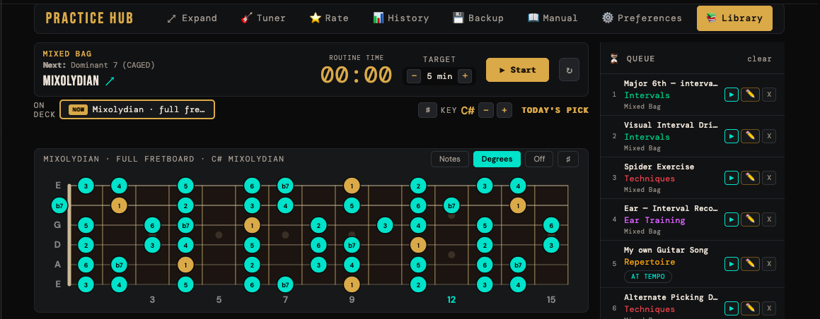 A scale board on the stage showing a full-fretboard map with scale-degree labels