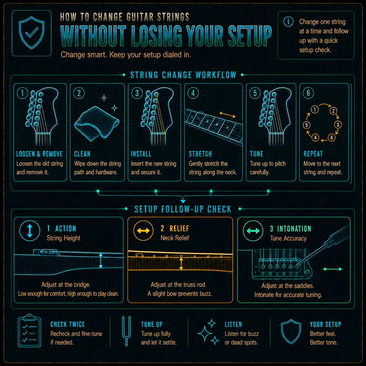 Restringing and setup shown as one connected maintenance routine