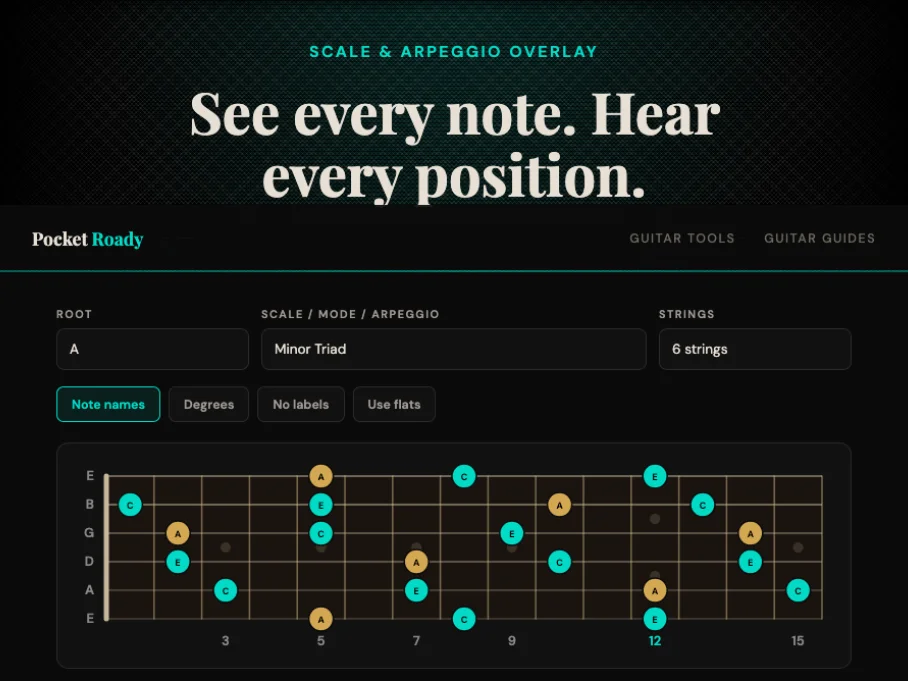 Pocket Roady Scale & Arpeggio Overlay — interactive fretboard with scale highlighted