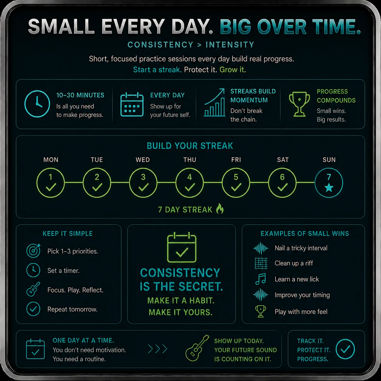 A guitar and a simple daily practice log showing short consistent sessions across multiple days — the habit of regular micro-practice