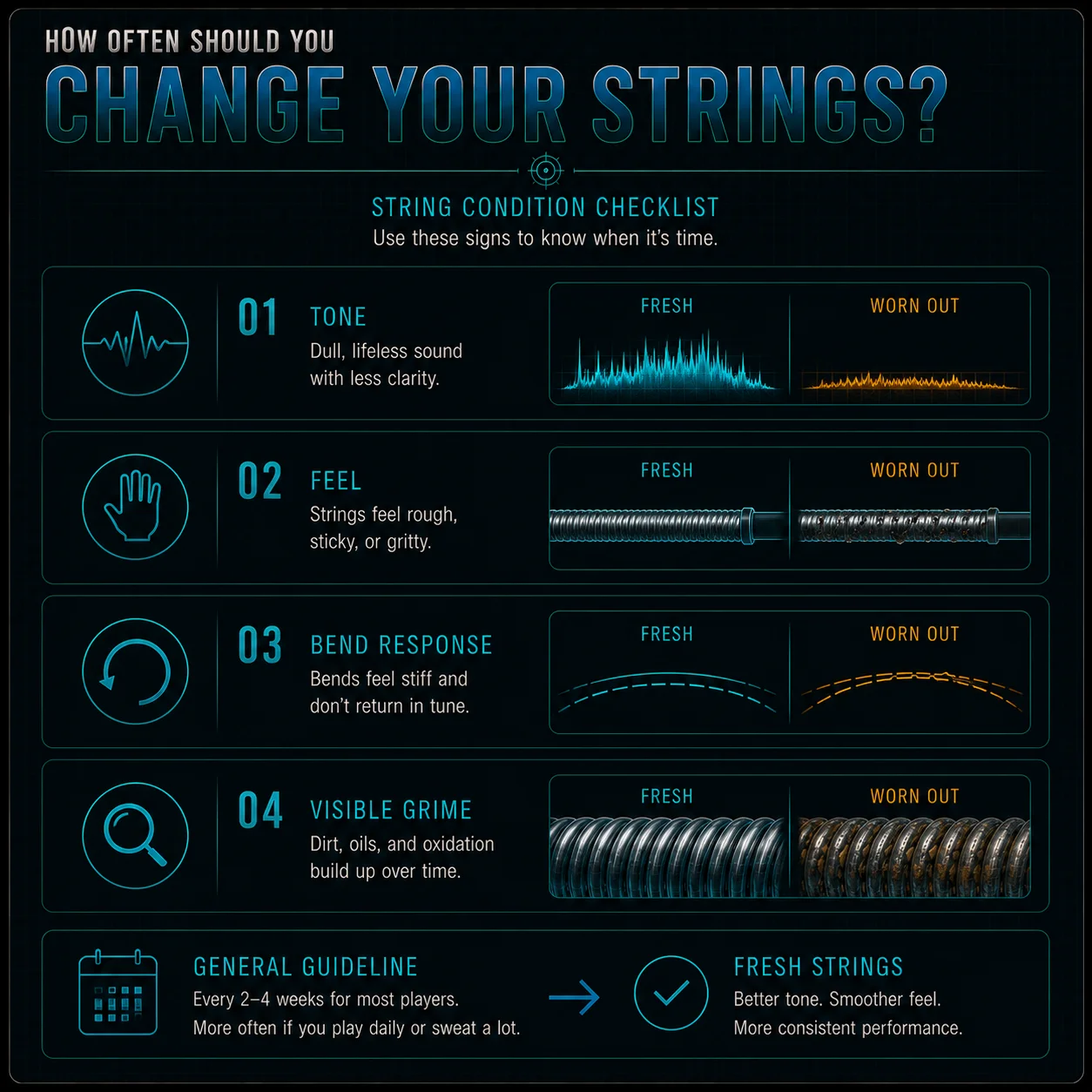 A simple checklist for judging guitar string condition — feel, tone, and intonation