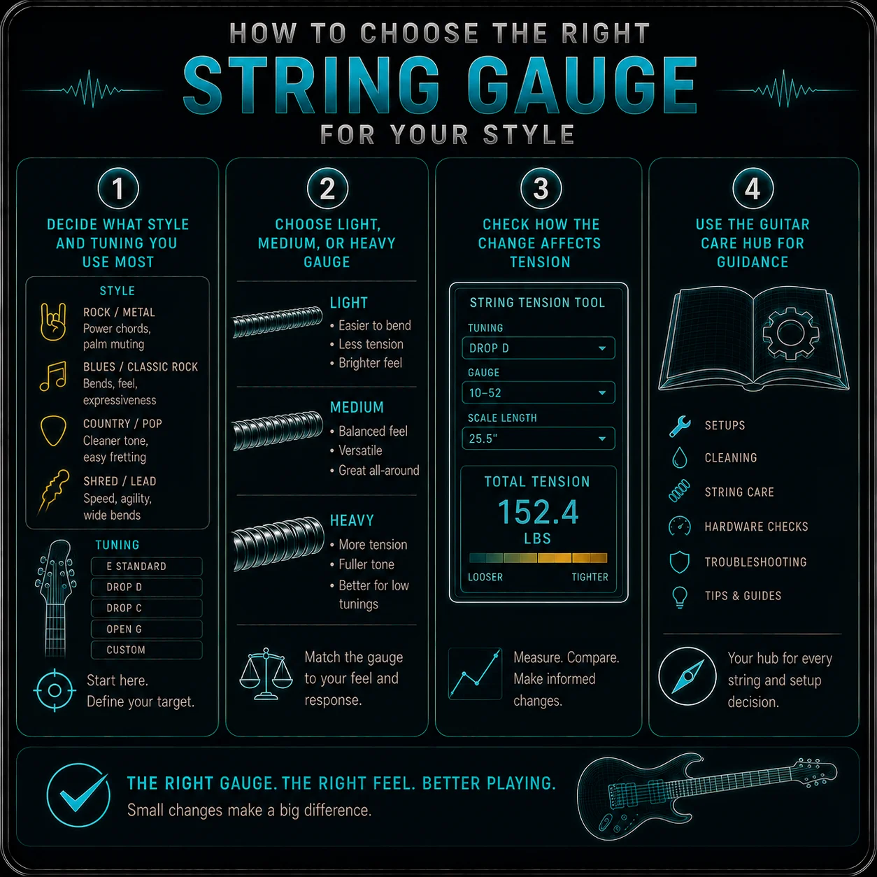 A simple step-by-step workflow for choosing the right string gauge