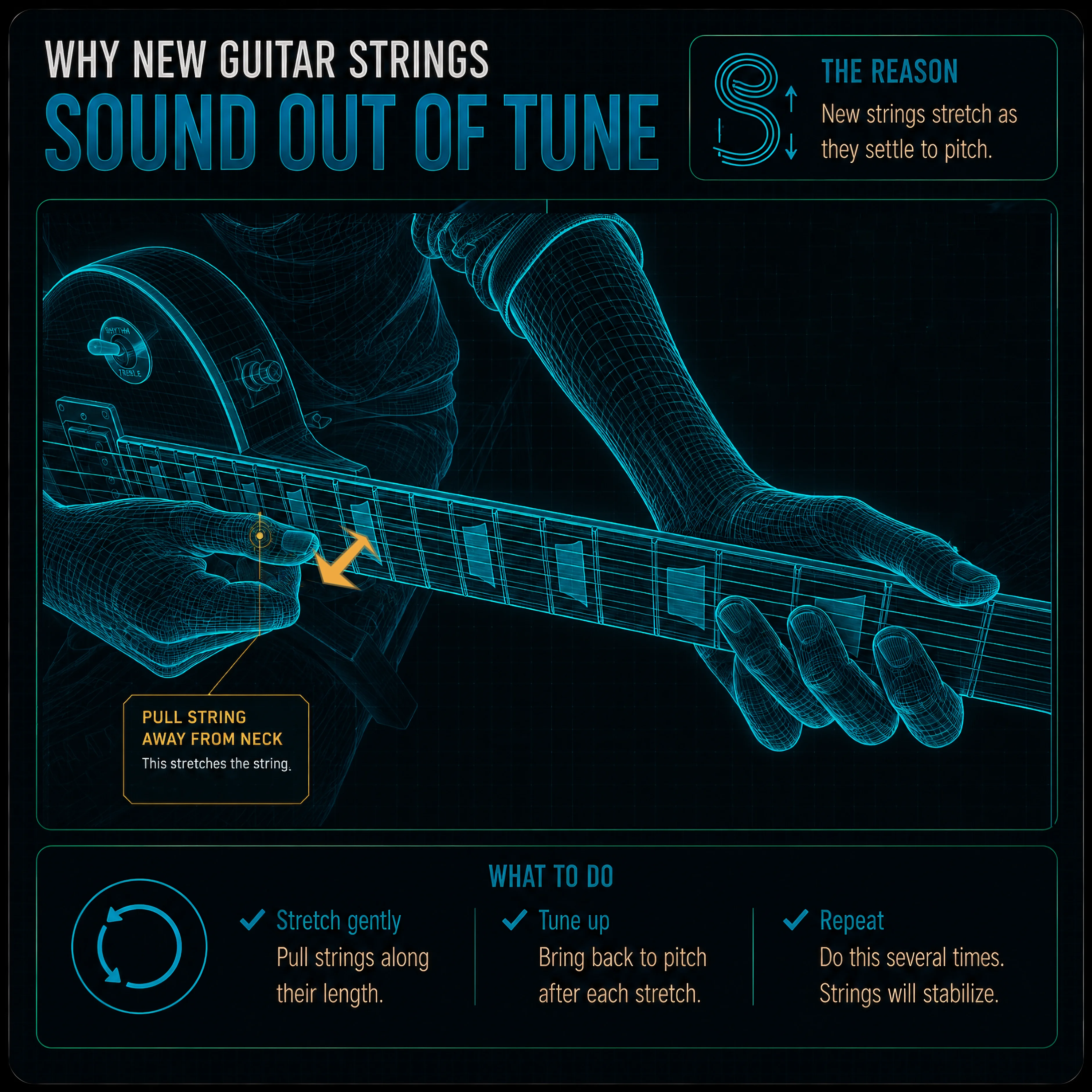 Guitarist stretching a guitar string at the 12th fret — pulling upward to seat the windings and accelerate the break-in process