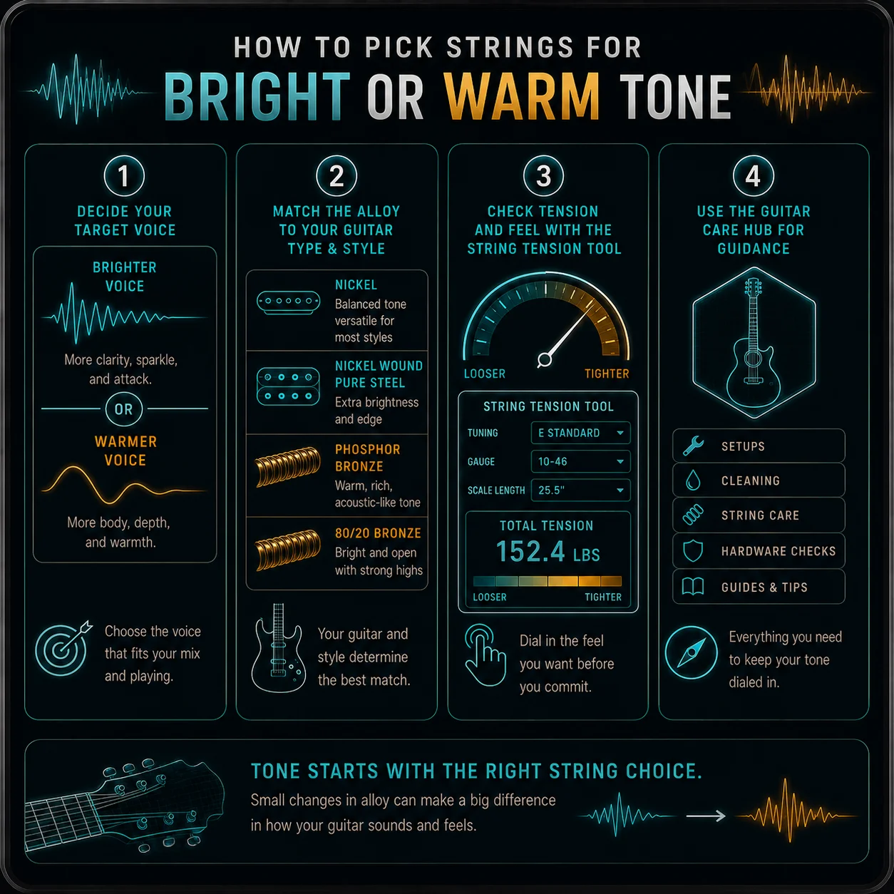 A simple step-by-step workflow for choosing strings by tone